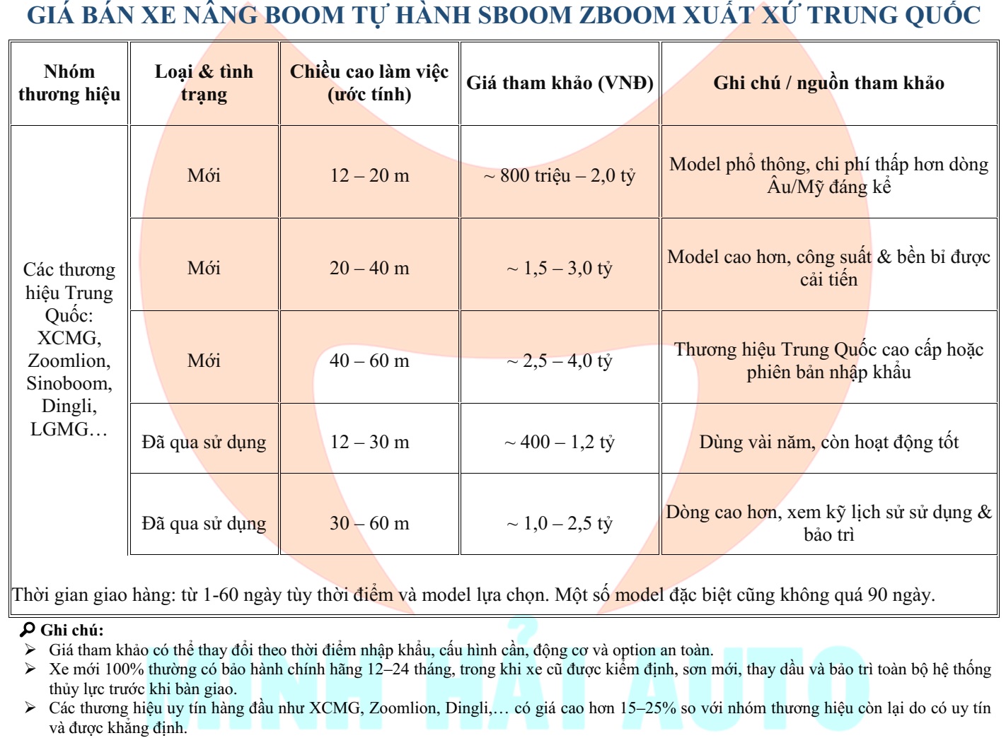 GIÁ BÁN XE NÂNG BOOM TỰ HÀNH MỚI NHẤT 12-100M- Thương hiệu TQ