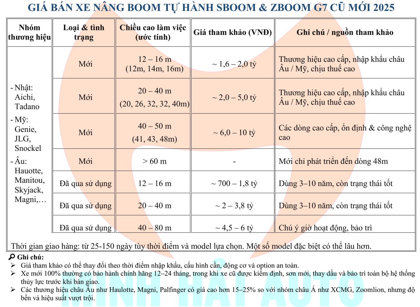 GIÁ BÁN XE NÂNG BOOM TỰ HÀNH MỚI NHẤT 12-100M- CŨ MỚI 2025