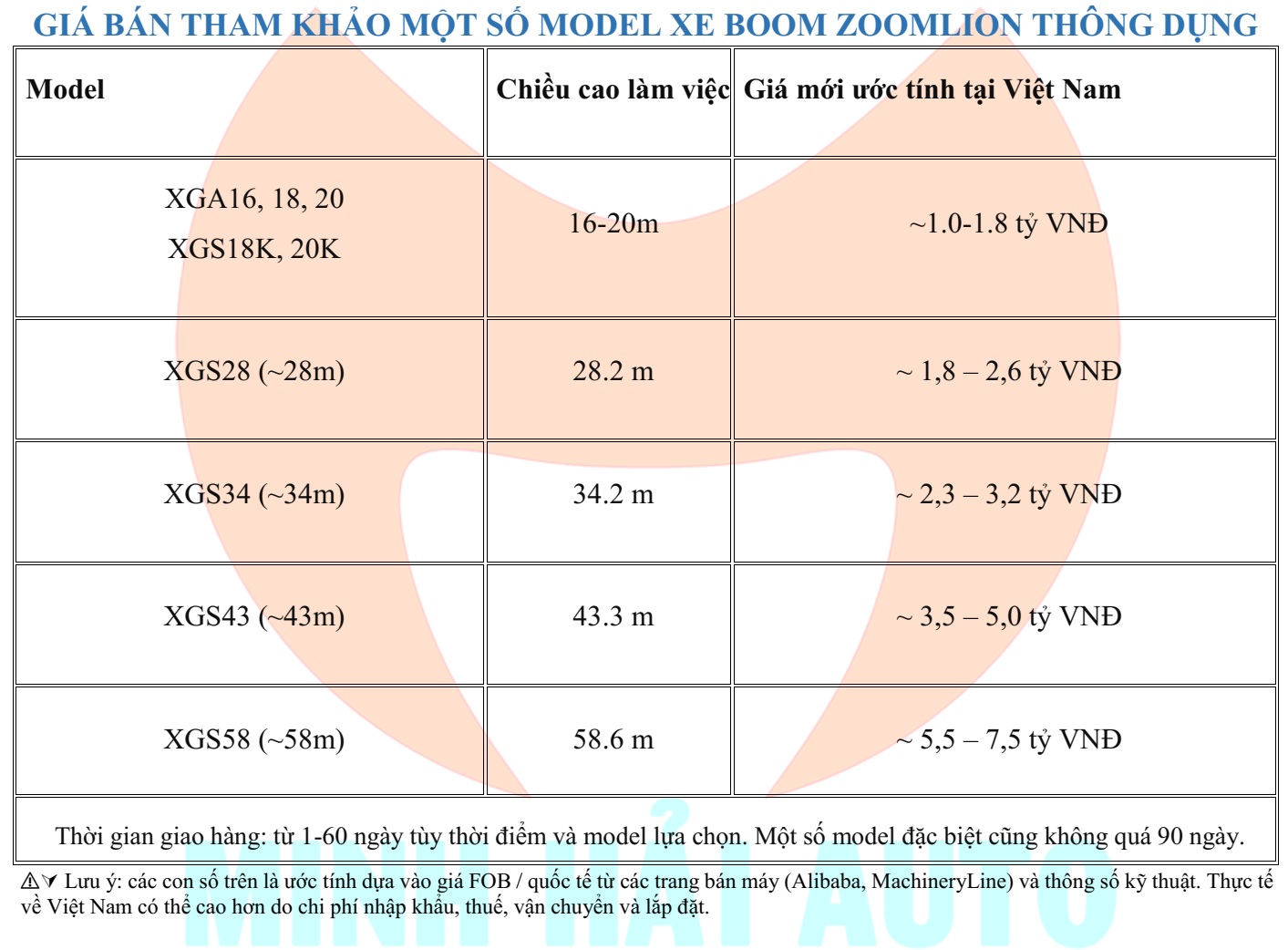 GIÁ BÁN XE NÂNG BOOM TỰ HÀNH MỚI NHẤT 12-100M- Hiệu XCMG