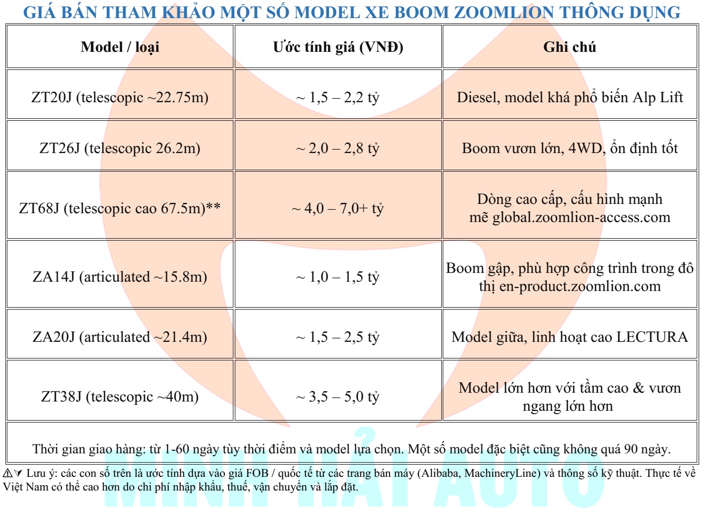 GIÁ BÁN XE NÂNG BOOM TỰ HÀNH MỚI NHẤT 12-100M- Hiệu Zoomlion