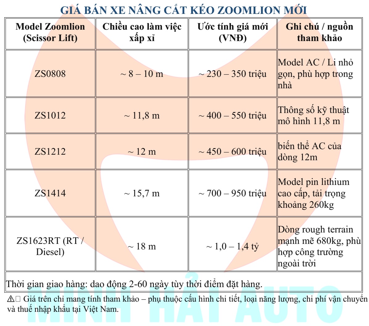 Giá bán xe nâng người cắt kéo Zoomlion cập nhật mới nhất