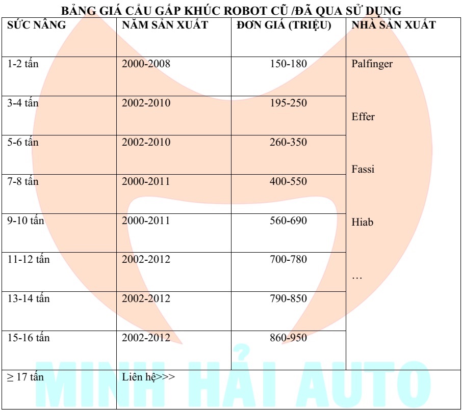 Bảng giá cẩu gấp khúc robot cũ / đã qua sử dụng