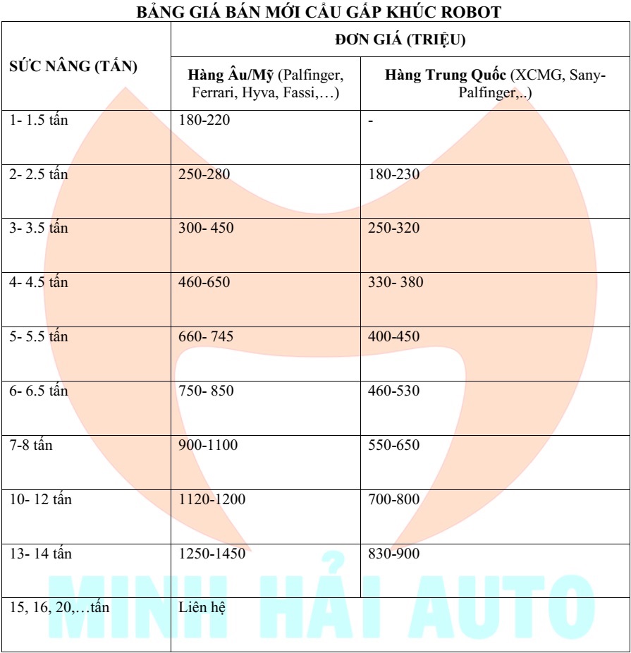 Bảng giá cẩu gấp khúc robot bán mới