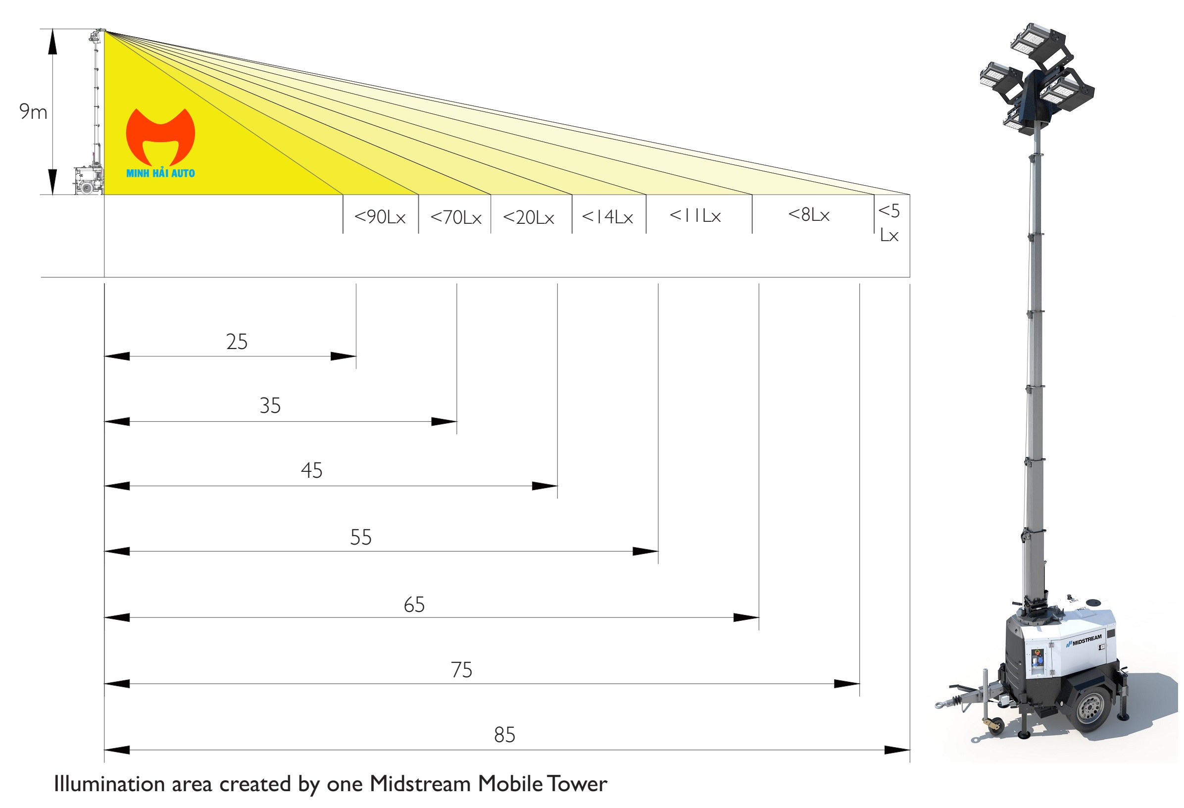 Khả năng chiếu sáng của tháp đèn di động chiếu sáng sân bay Midstream