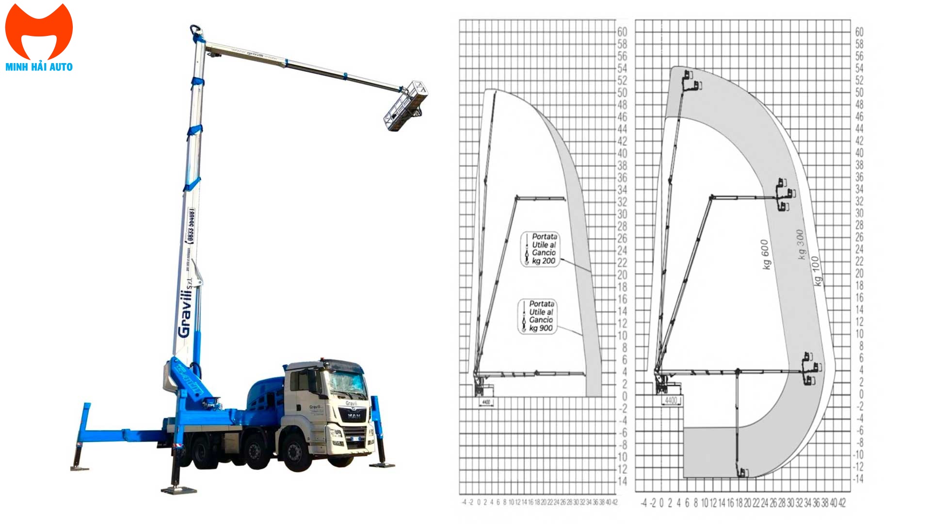 Xe ô tô nâng người 54m Socage 54TJJ cần ống lồng, jib phụ, giỏ 600kg- 07