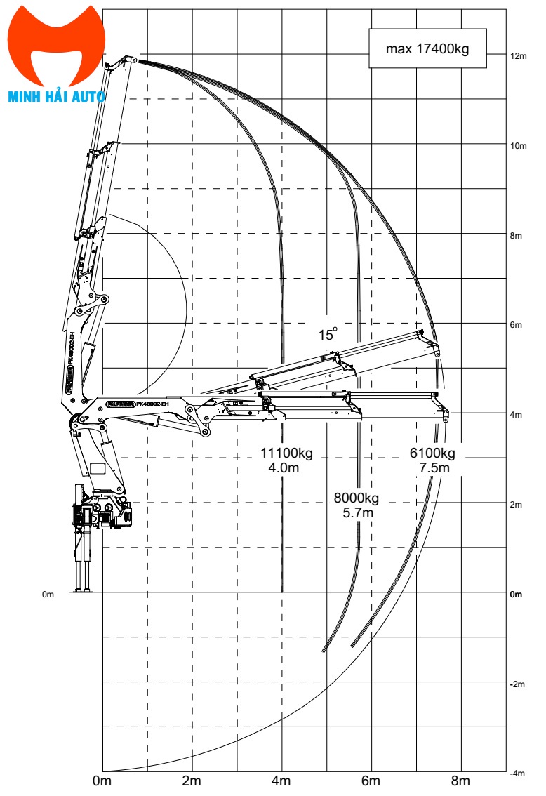 Cẩu gấp Palfinger PK 48002EH A