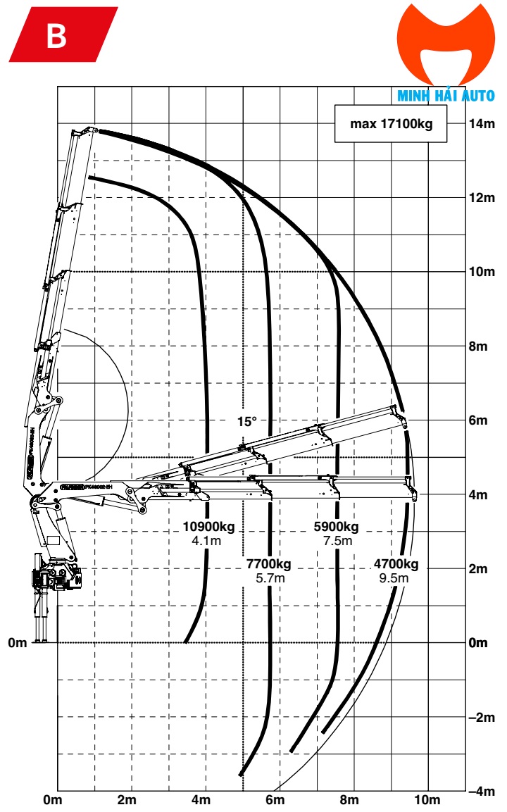 Cẩu gấp Palfinger PK 48002EH B