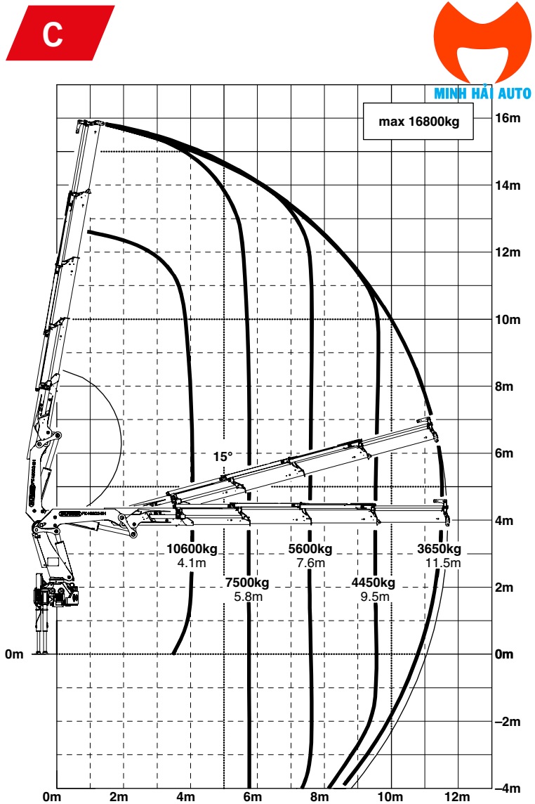 Cẩu gấp Palfinger PK 48002EH C