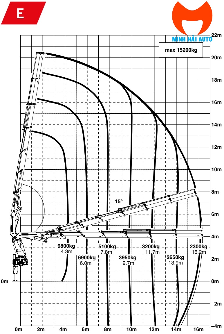 Cẩu gấp Palfinger PK 48002EH E