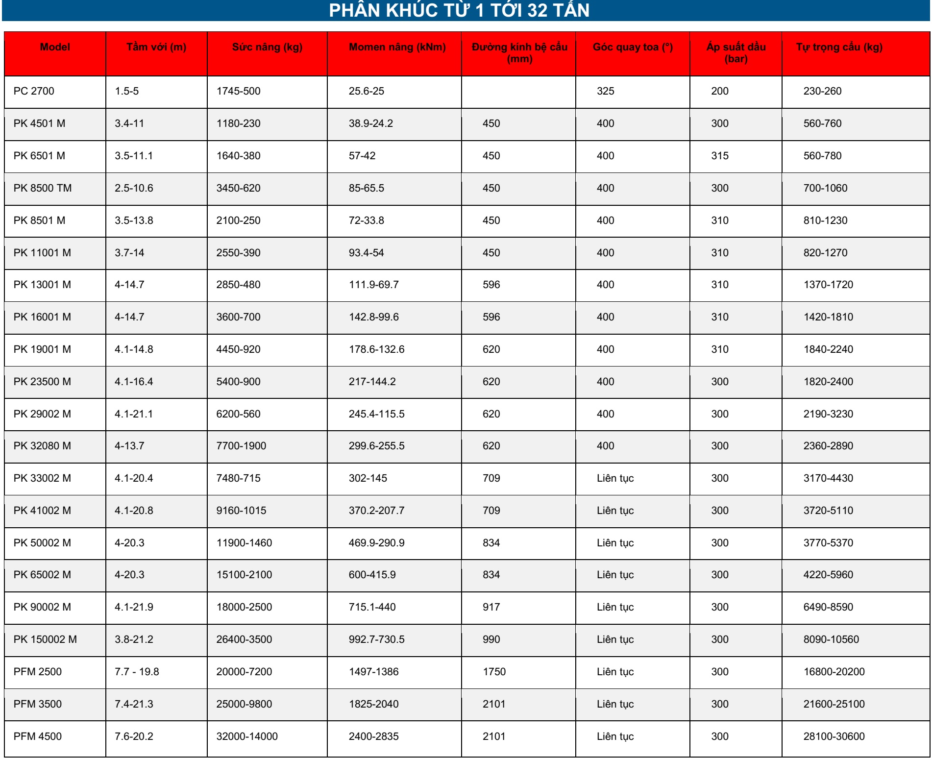 Cẩu gấp lắp tàu thủy có sức nâng từ 1 đến 32 tấn