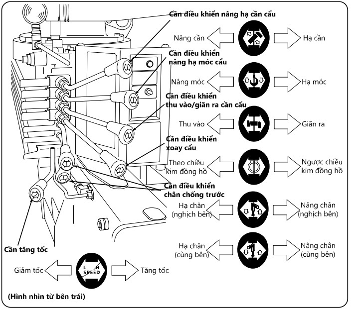 Cụm tay trang điều khiển cẩu