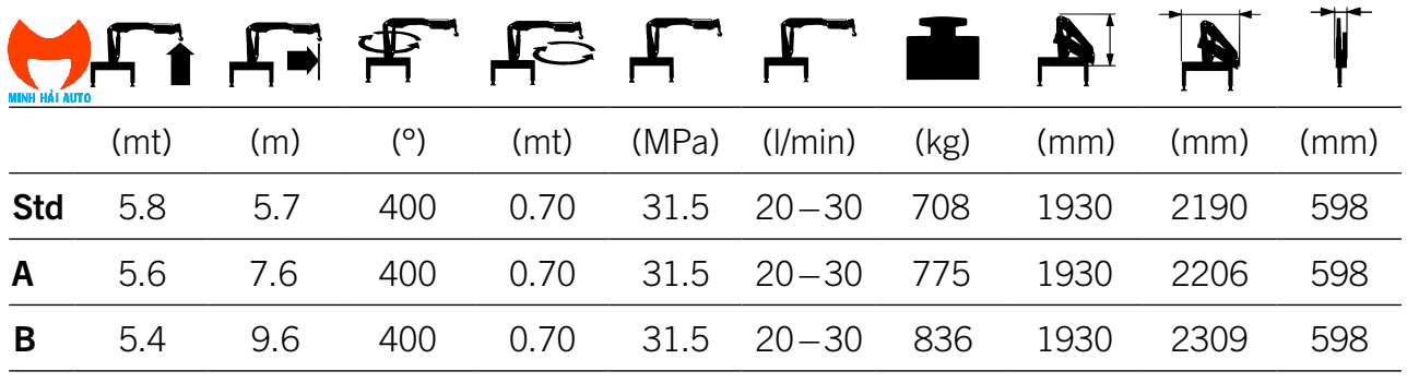 Các thông tin khác của PK 6500