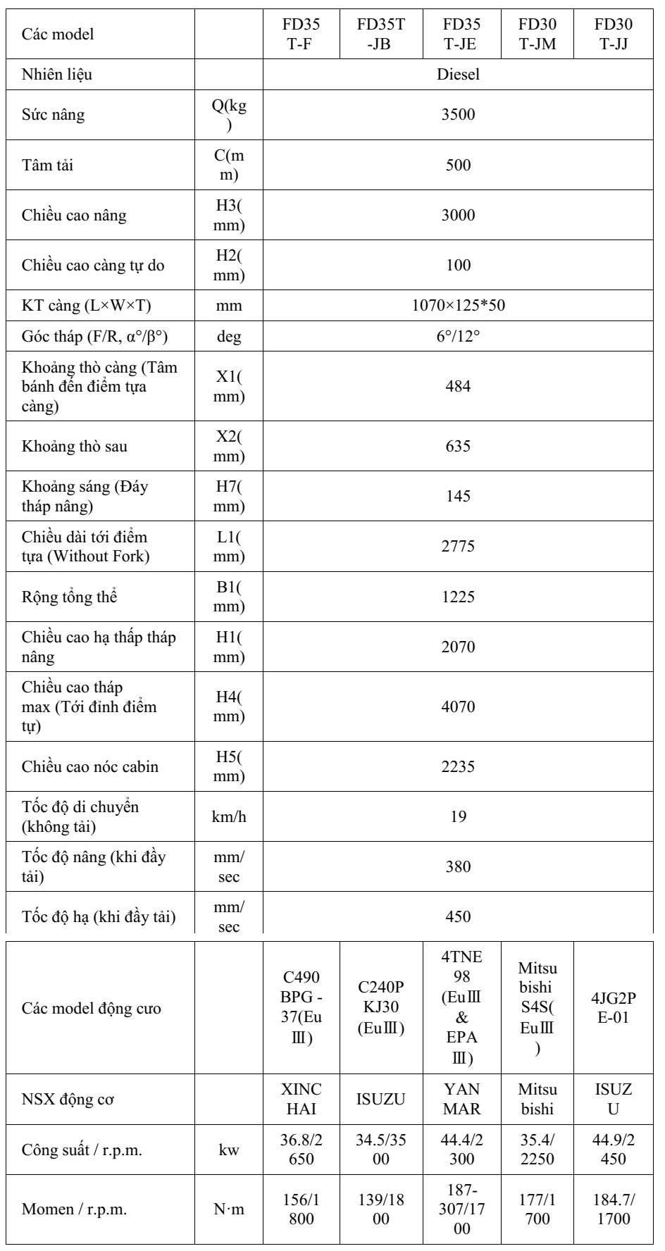 Thông số kỹ thuật chi tiết xe nâng hàng 3.5 tấn XCMG