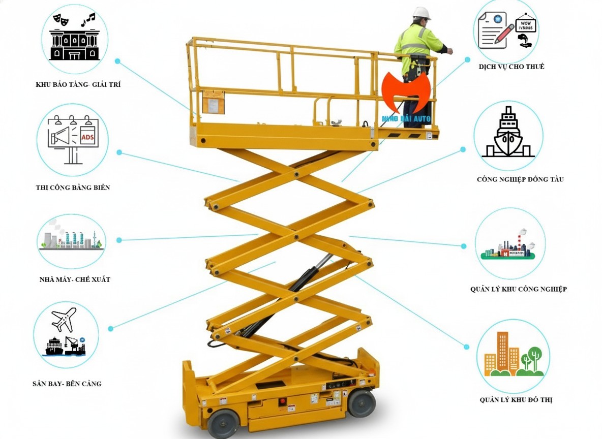 Giá bán xe nâng người cắt kéo- Ứng dụng xe nâng người cắt kéo