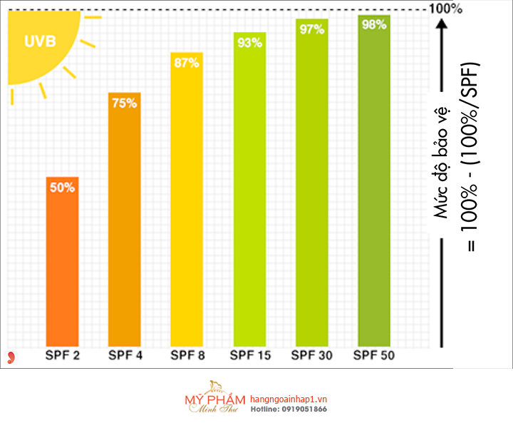 Kem dưỡng ẩm trong mùa khô hanh - Những điều cần biết
