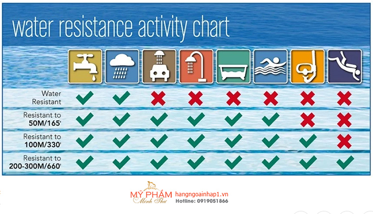 Hiểu đúng về các cấp độ chống nước của đồng hồ.