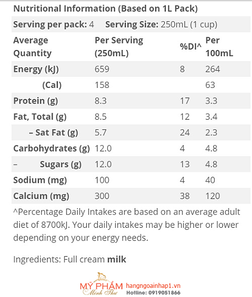 Thành phần Sữa tươi nguyên kem Australia's Own Milk - Hộp 1 Lít