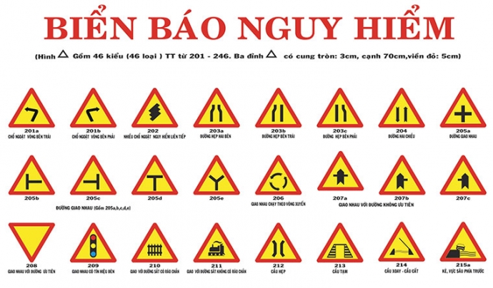 Nhóm biển nguy hiểm Nhóm biển nguy hiểm