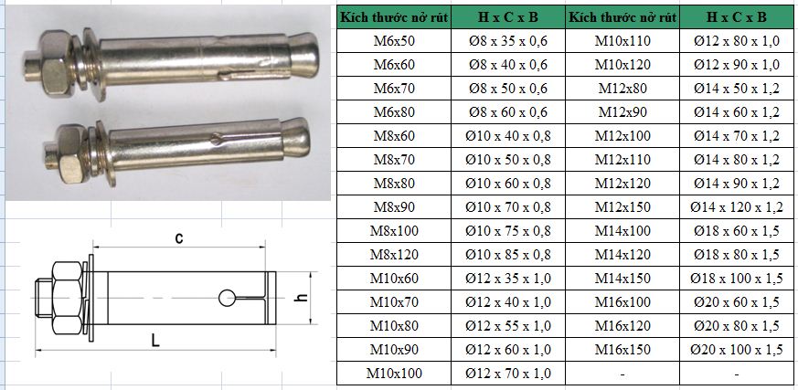 Bulông nở có nhiều kích thước khác nhau 