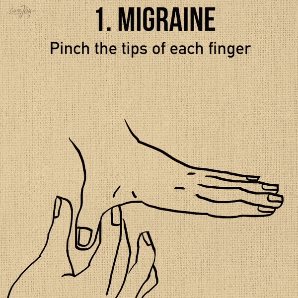 bấm huyệt để điều trị mọi đau nhức trên cơ thể