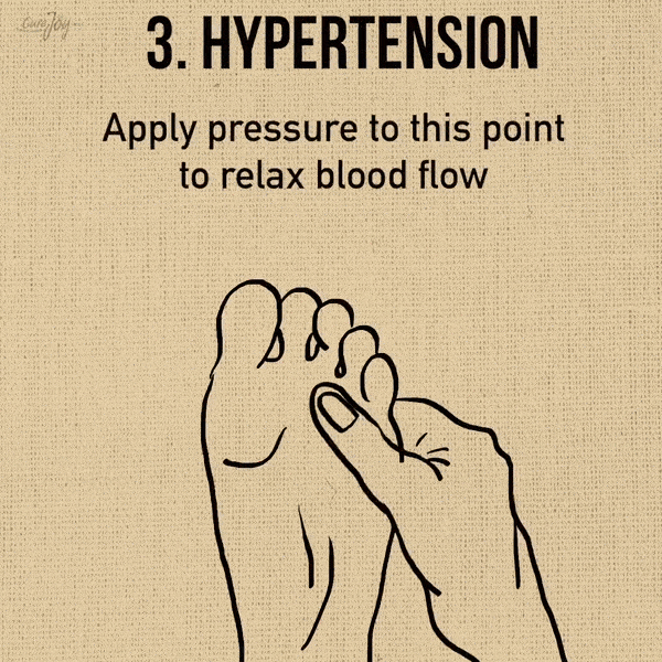 bấm huyệt để điều trị mọi đau nhức trên cơ thể