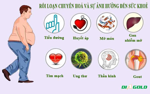 Béo phì và những biến chứng hết sức nguy hiểm