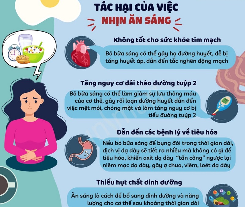 Thói quen bỏ bữa sáng tiềm ẩn rất nhiều nguy cơ xấu cho sức khỏe