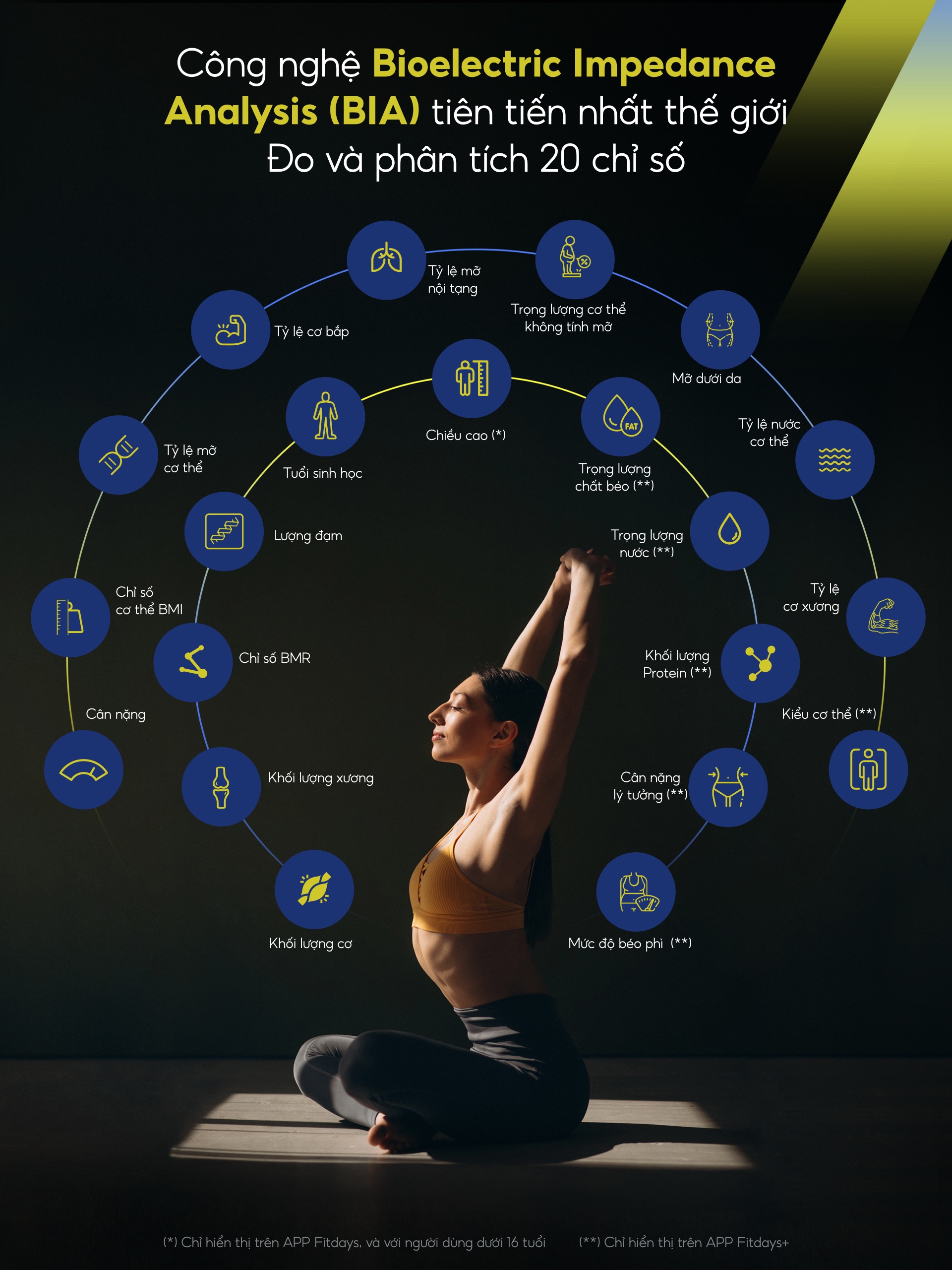 can-suc-khoe-dien-tu-thong-minh-crenot-gofit-s2