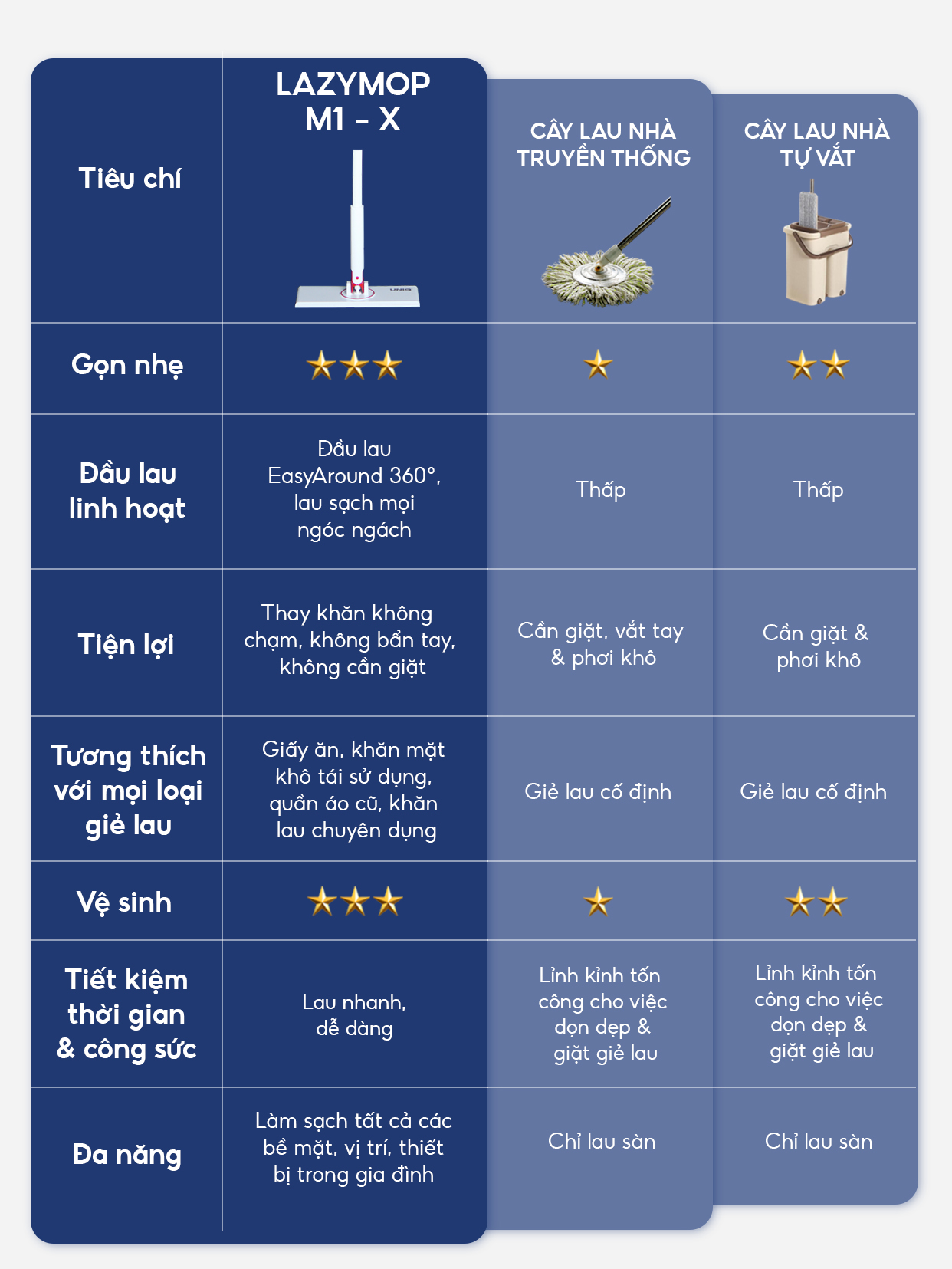 cay-lau-nha-uniq-lazymop-m1-g