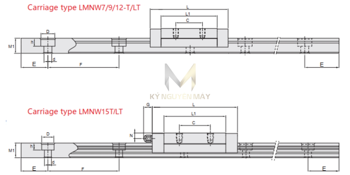 Thông số kỹ thuật bạc trượt bi LMNW - T / LT