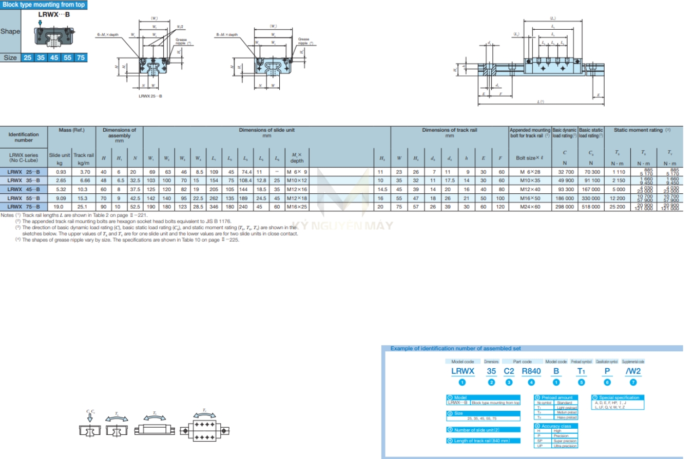 Thông số kỹ thuật bạc đạn trượt LRWX