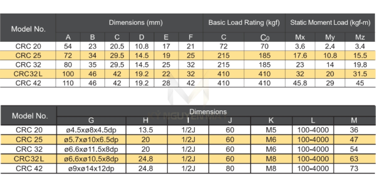 Thông số kỹ thuật bạc trượt vòng bi CRC