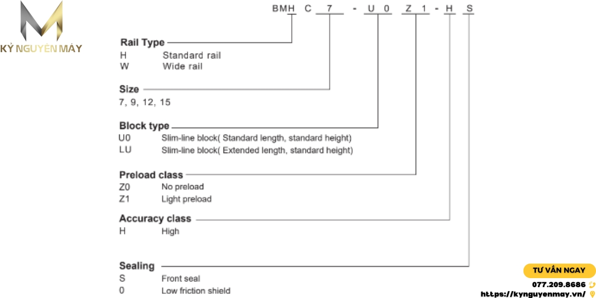 Ý nghĩa bạc trượt vòng bi BMWC-U0/LU