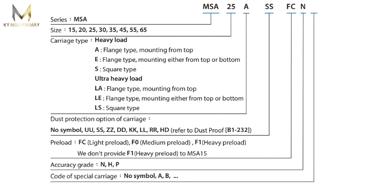 Ý nghĩa ký tự ổ bạc trượt MSA25ESSFCN