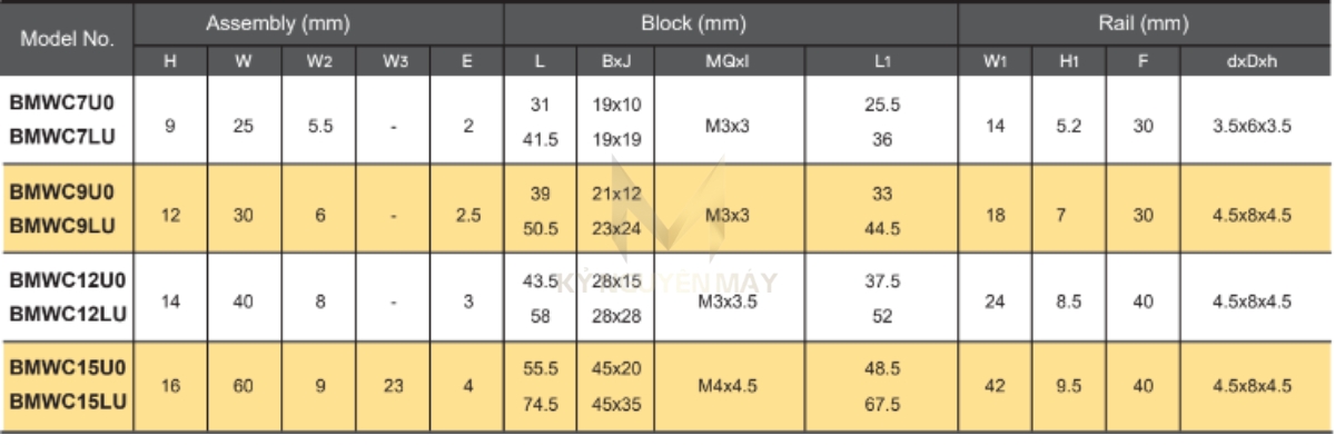 Thông số kỹ thuật bạc đạn trượt dọc BMWC-U0/LU