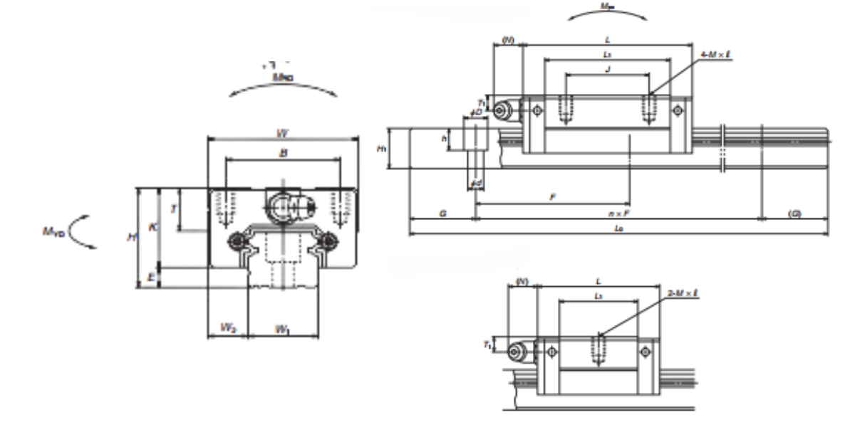 Thông số kỹ thuật ổ bạc trượt NS