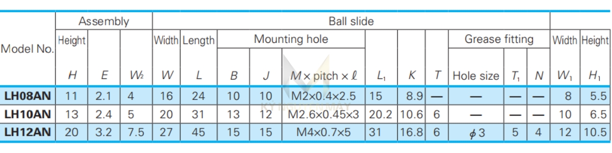 Thông số kỹ thuật bạc đạn trượt dọc LH