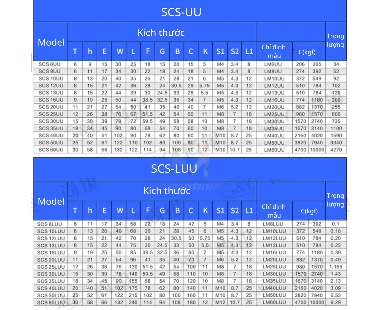 Thông số kỹ thuật bạc lót trục SCS