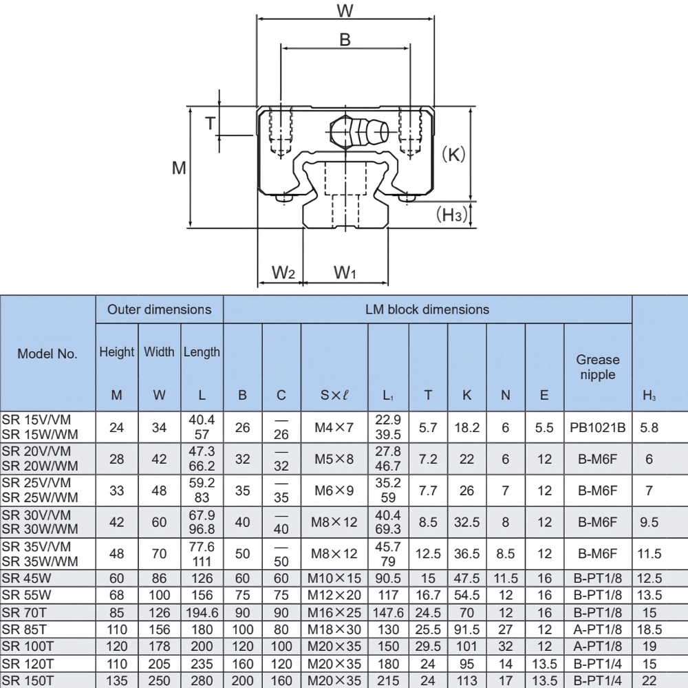Thông số kỹ thuật con trượt dẫn hướng THK SR-W