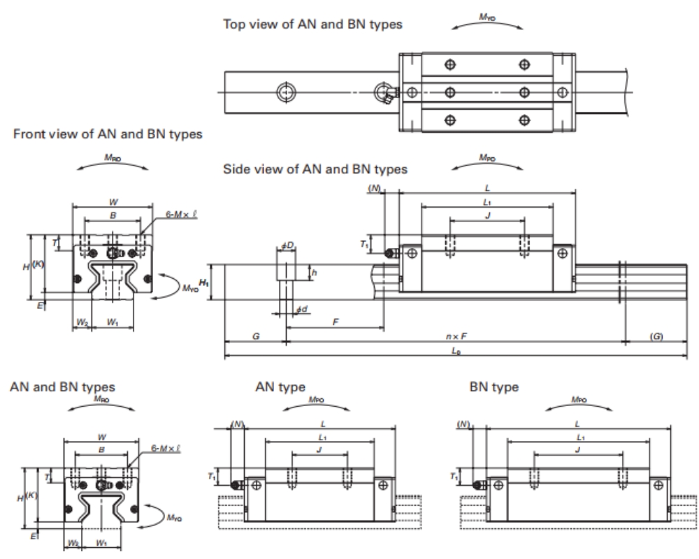 Thông số kỹ thuật bạc trượt bi RAA55BNK-6Z