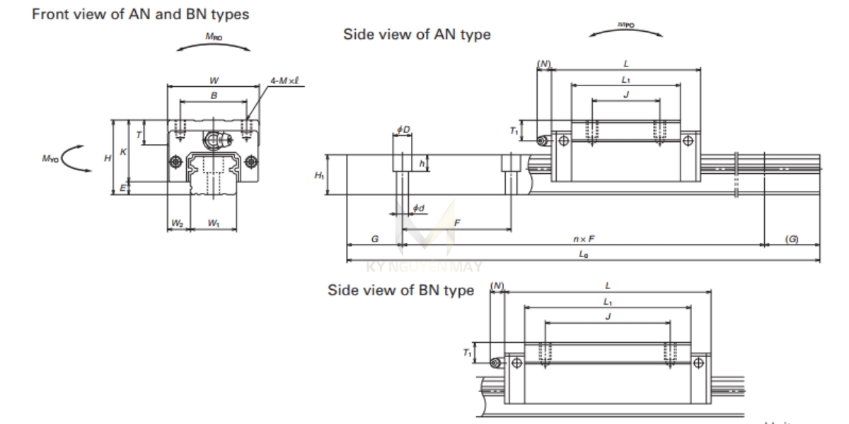 Thông số kỹ thuật ổ bạc trượt DH