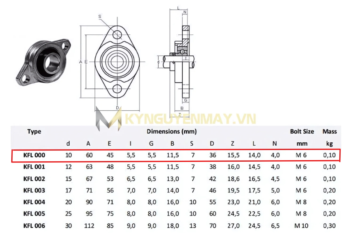 Thông số kỹ thuật gối đỡ KFL000