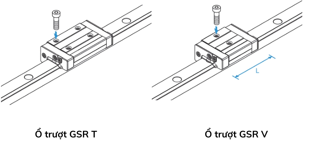 Phân loại ổ trượt GSR T/V