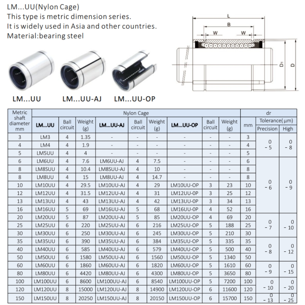 Thông số kỹ thuật vòng bi LM 30 UUOP