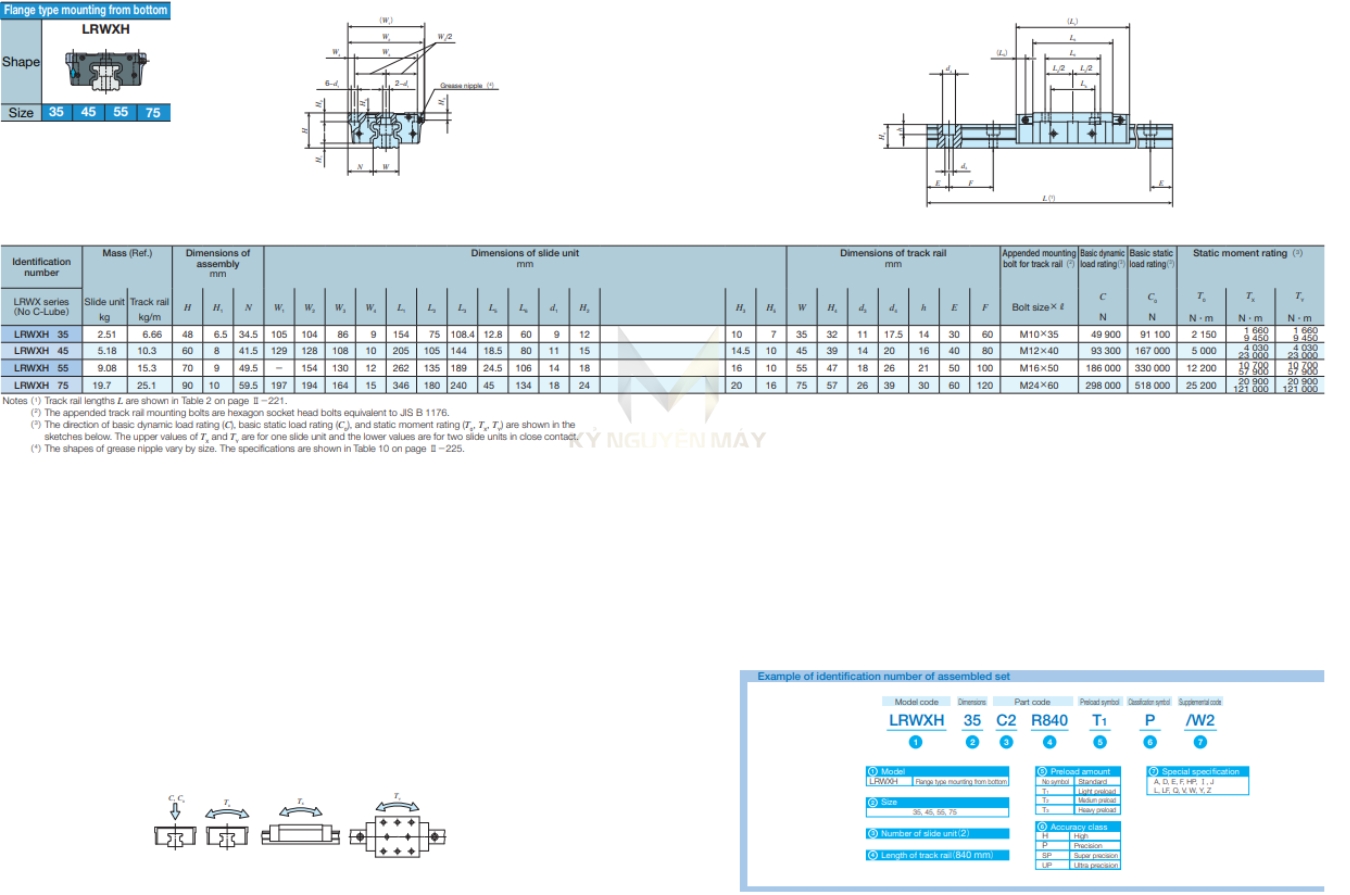 Thông số kỹ thuật bạc đạn trượt LRWX