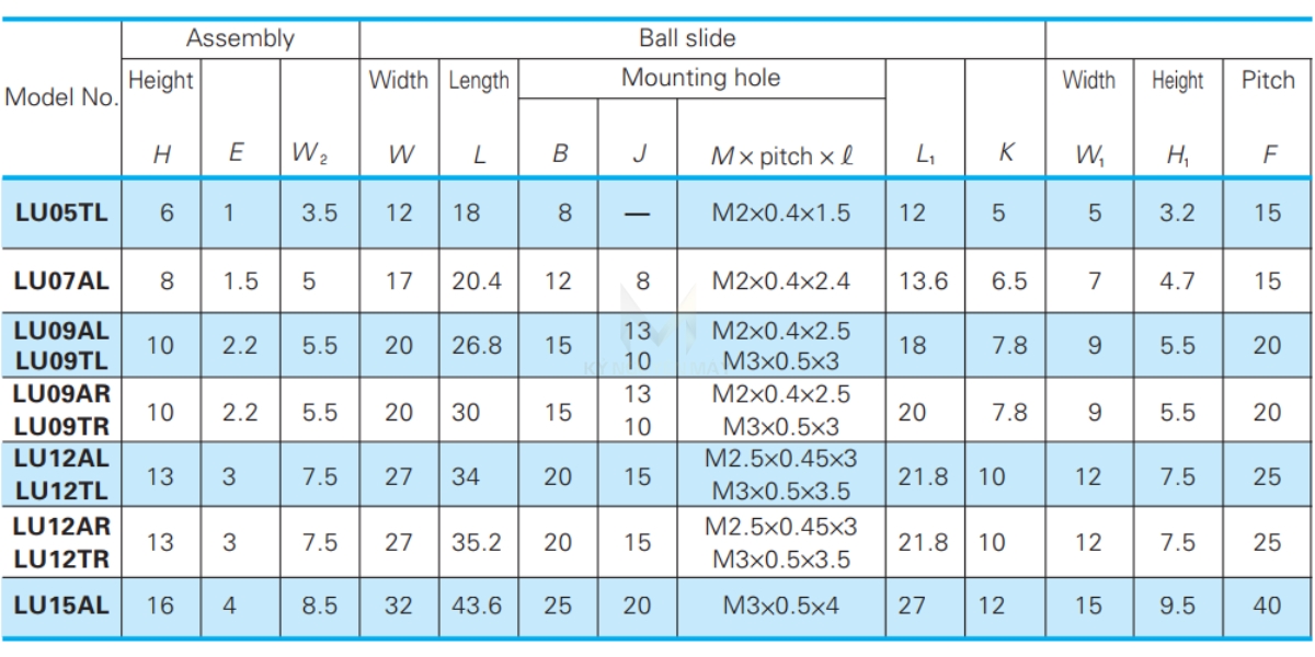 Dòng LU-AL/TL/AR/TR