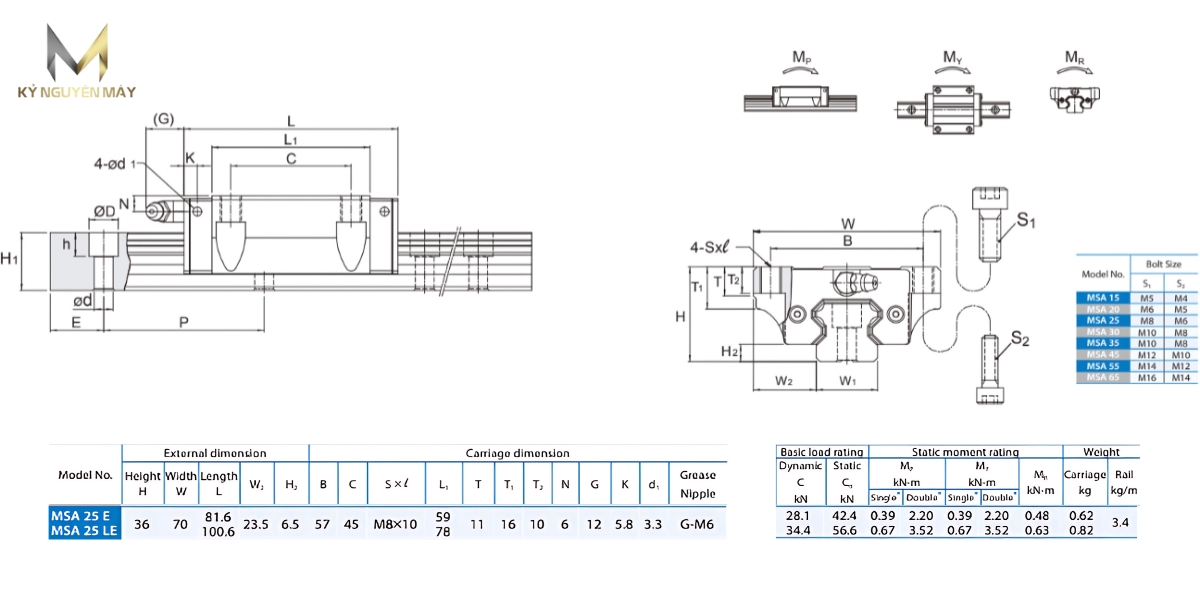 Thông số kỹ thuật bạc trượt bi MSA25ESSFCN