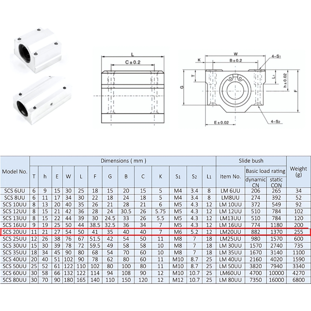 Kích thước con trượt vuông phi 20 SCS20UU