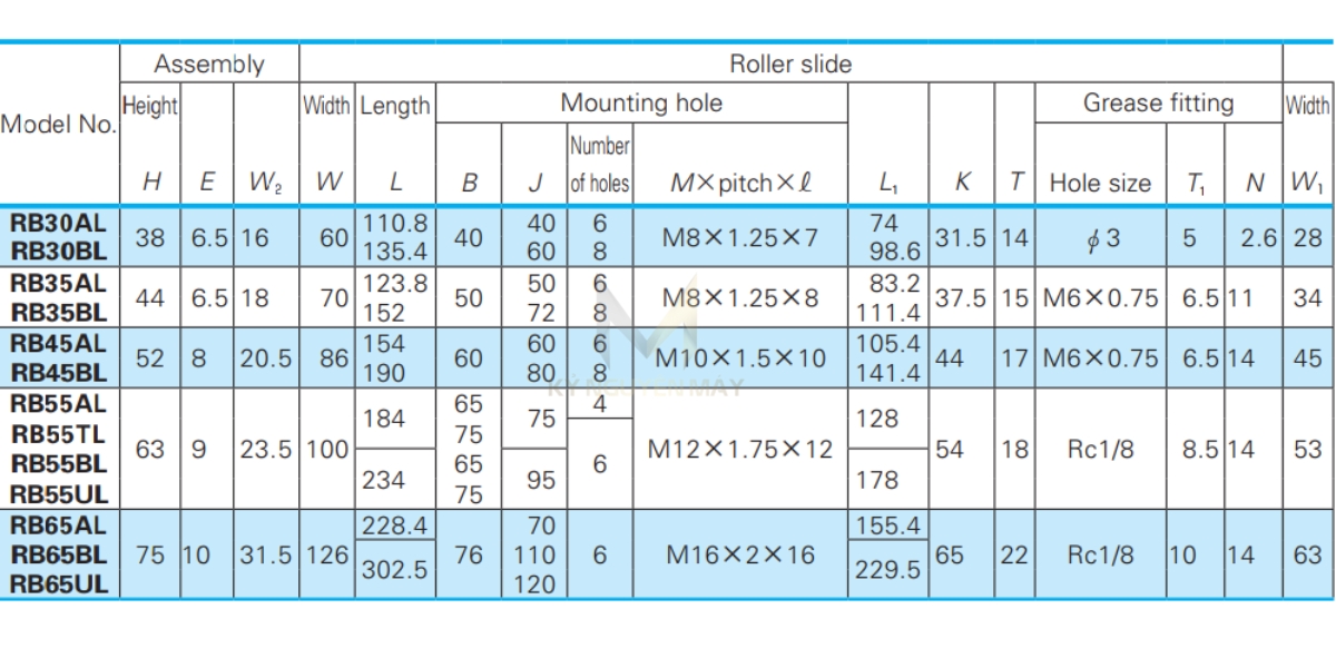 Thông số kỹ thuật ổ trượt RB