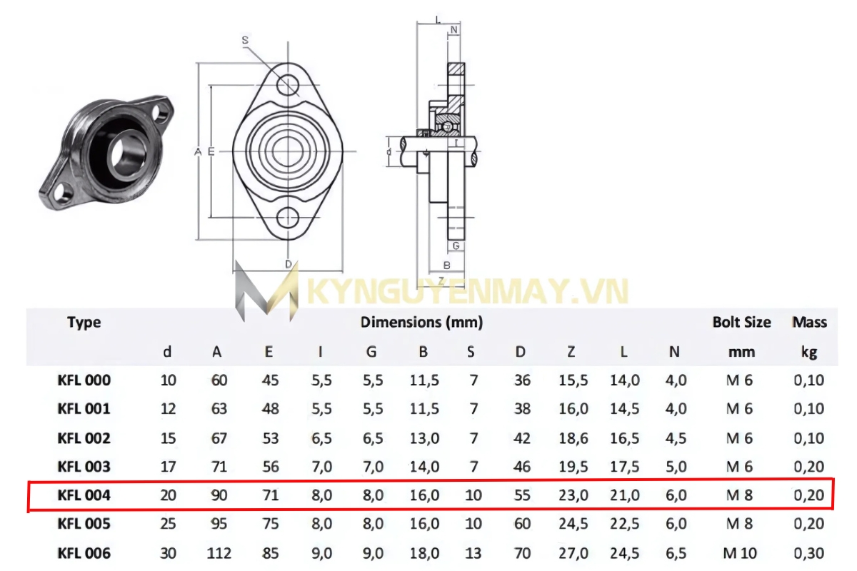 Thông số kỹ thuật gối đỡ KFL004